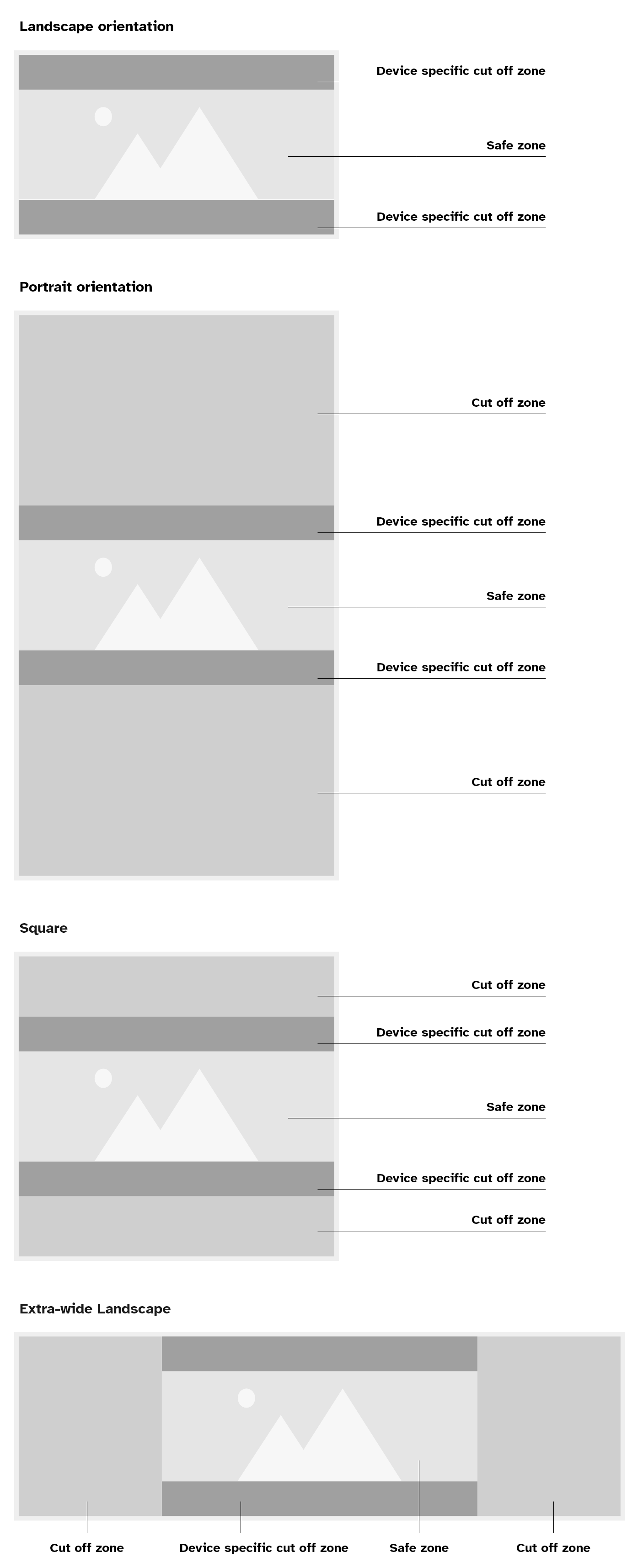 Cut off zones for landscape, portrait, square and extra wide landscape images